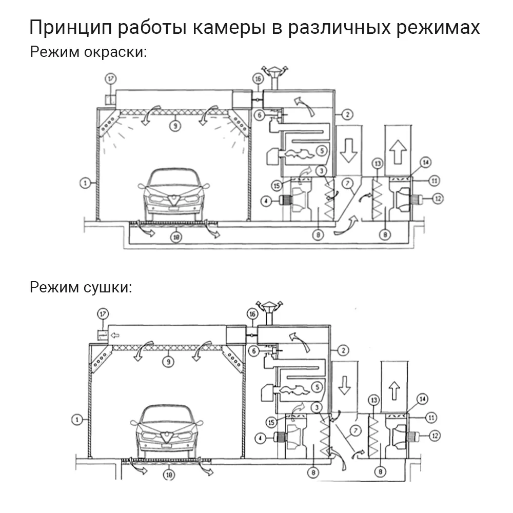 Принцип работы камеры в различных режимах.jpg Принцип работы камеры в различных режимах.jpg